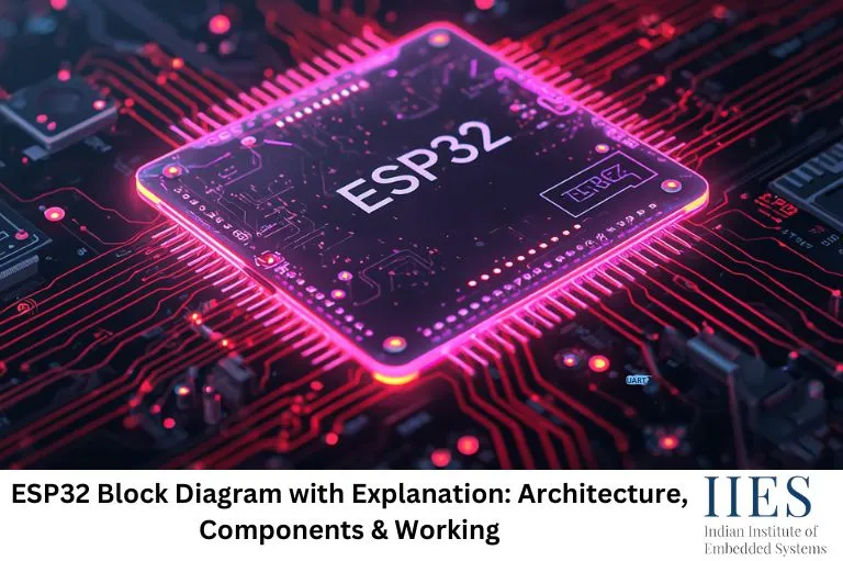 ESP32 Block Diagram with Explanation Architecture, Components & Working