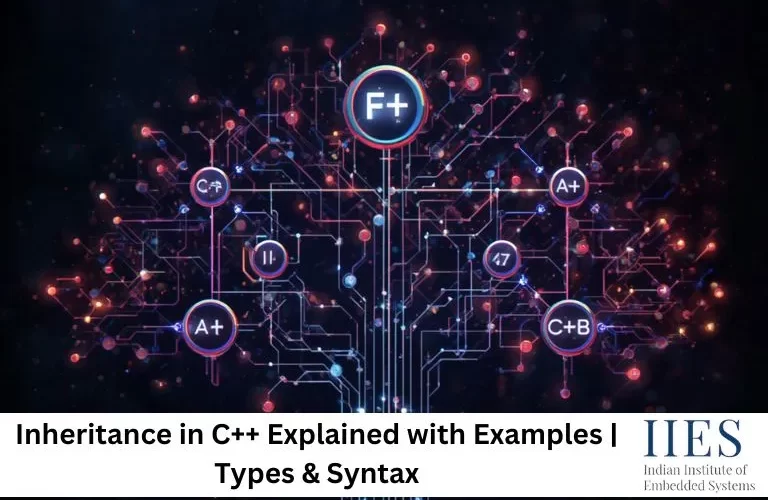Inheritance in C++ Types, Syntax, Examples, Access Specifiers, Advantages & Real-World Applications