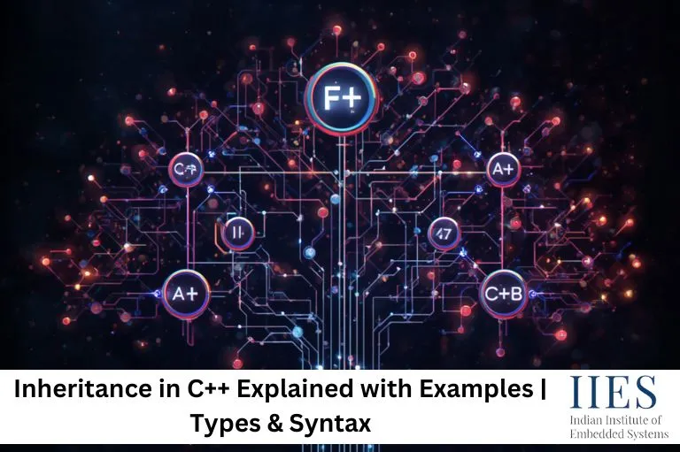 Inheritance in C++ Types, Syntax, Examples, Access Specifiers, Advantages & Real-World Applications