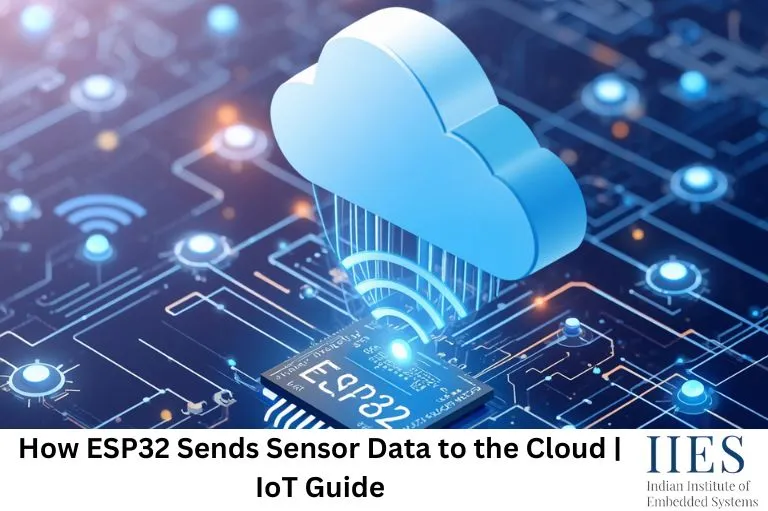 How ESP32 Sends Sensor Data to the Cloud IoT Guide