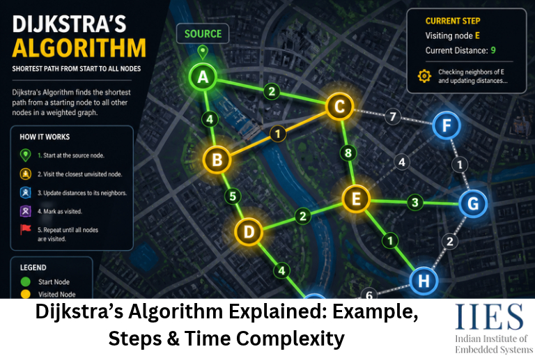Dijkstra’s Algorithm Explained_ Example, Steps & Time Complexity