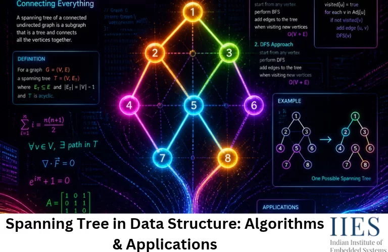 Spanning Tree in Data Structure_ Algorithms & Applications