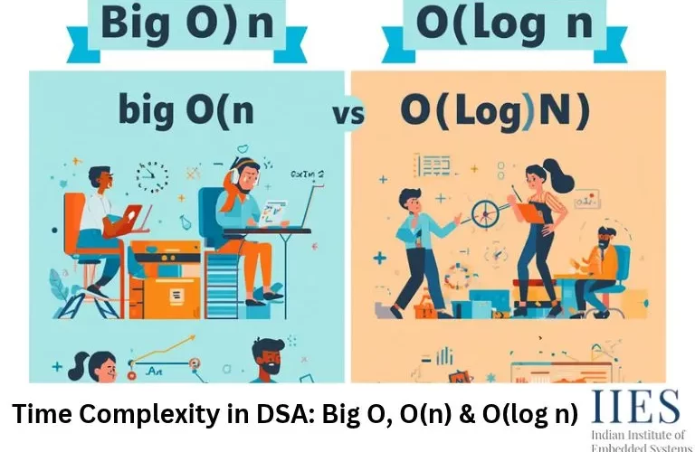 Time Complexity in DSA_ Big O, O(n) & O(log n)
