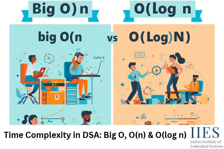 Time Complexity in DSA_ Big O, O(n) & O(log n)