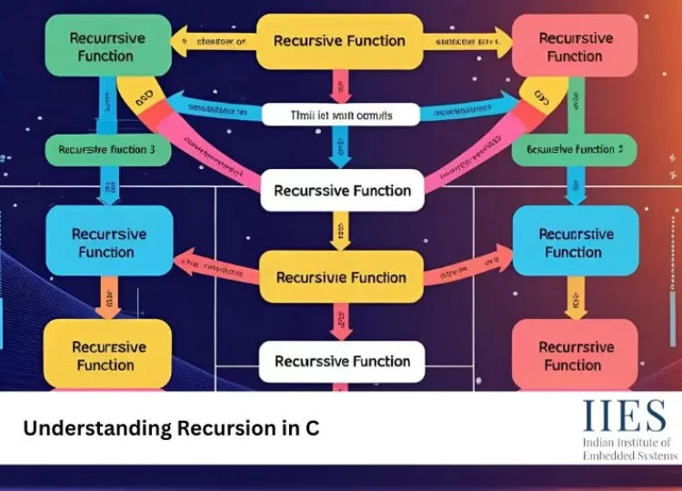 Recursion call stack – best embedded systems course in Bangalore